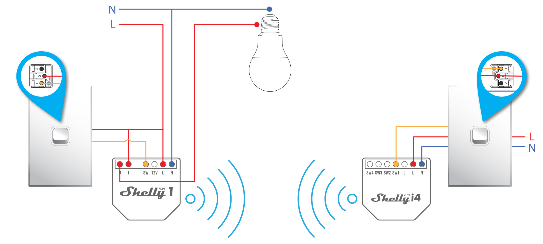 SOLVED] Shelly1 wiring with 2-way switching (hotel switch